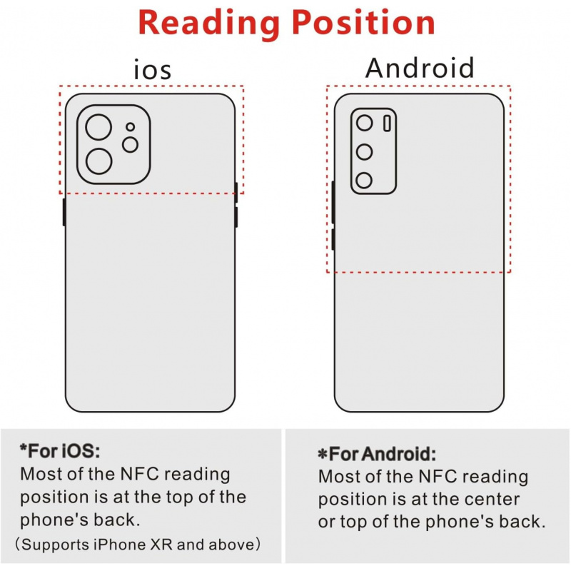 ملصقات NFC NTAG213 NFC 215 ذكي - مراجعة Nfc Tag Programmable وسعره